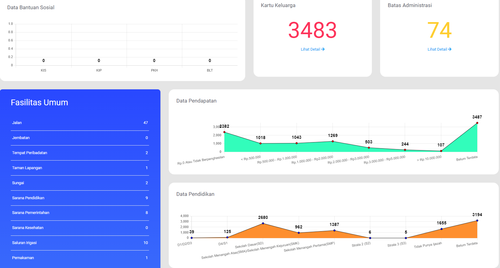 Autogenerate Chart and Index